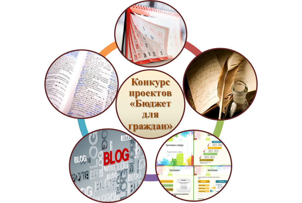 Вместе формируем бюджет Вместе формируем бюджет