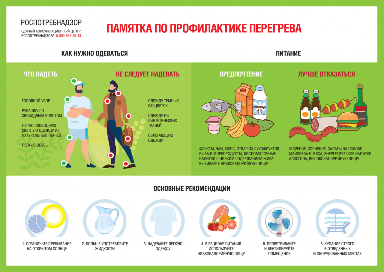 Аномальная жара. Что делать? Аномальная жара. Что делать?