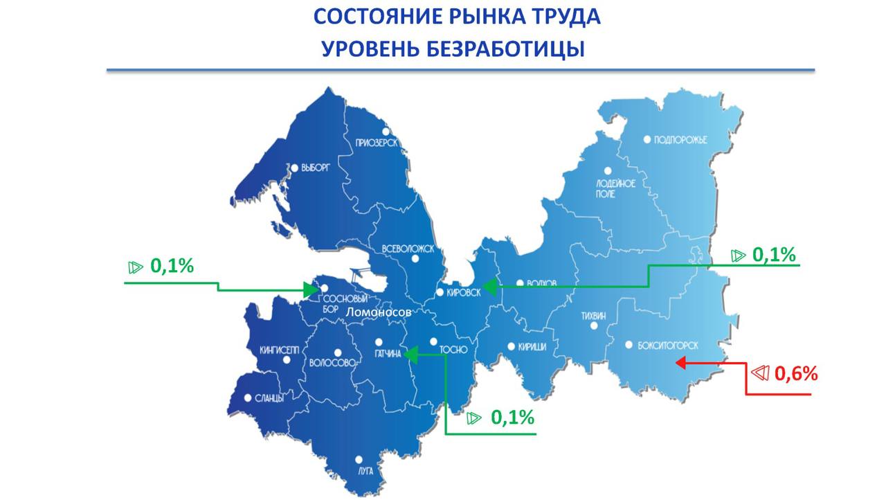 Ситуация с безработицей улучшается